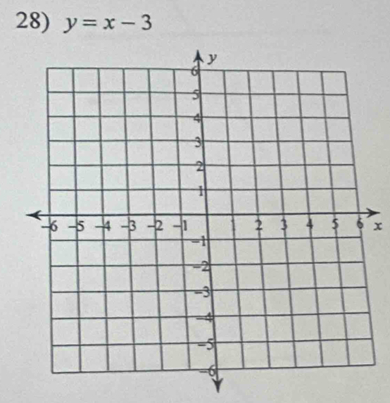 y=x-3
x