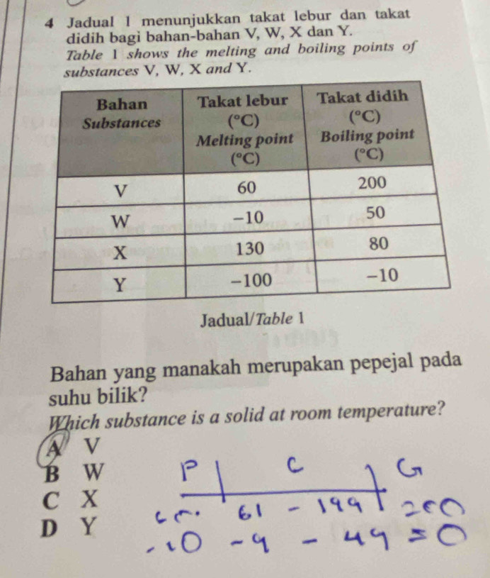 Jadual 1 menunjukkan takat lebur dan takat
didih bagi bahan-bahan V, W, X dan Y.
Table  shows the melting and boiling points of
substances V, W, X and Y.
Jadual/Table 1
Bahan yang manakah merupakan pepejal pada
suhu bilik?
Which substance is a solid at room temperature?
AV
B W
C x
D Y