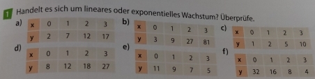 Handelt es sich um lineares oder exponentielles Wachstum? Überprüfe. 
abc) 

d 
e 
)