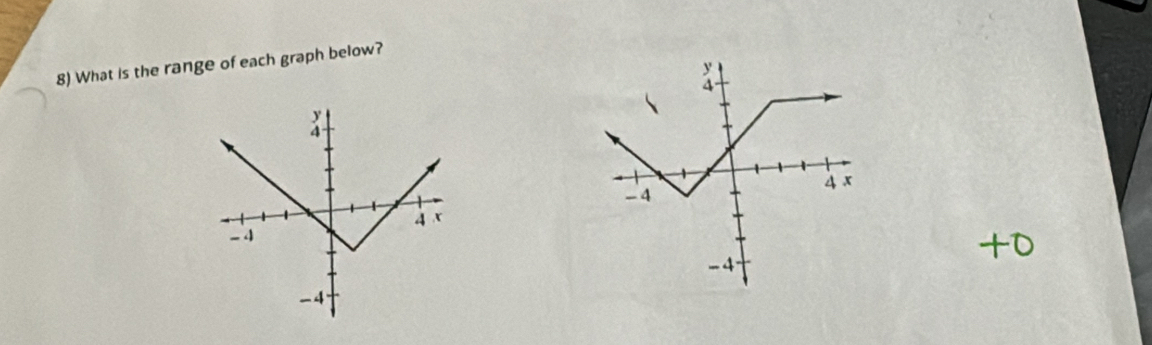 What is the range of each graph below?