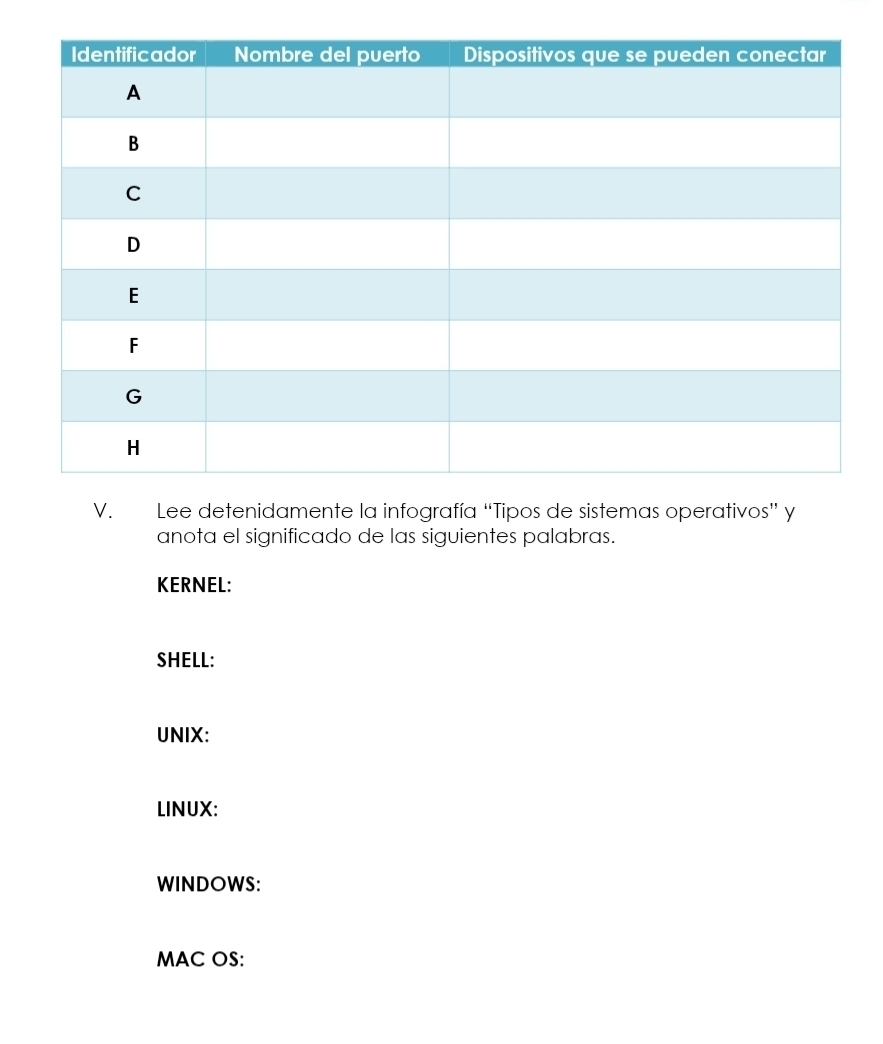 Lee detenidamente la infografía “Tipos de sistemas operativos” y 
anota el significado de las siguientes palabras. 
KERNEL: 
SHELL: 
UNIX: 
LINUX: 
WINDOWS: 
MAC OS: