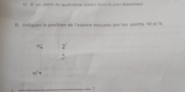 un point du quatrième dièdre dans le plan bissecteur 
3) Indiquez la position de l'espace occupée par les points M et N
M_ 
M''
_