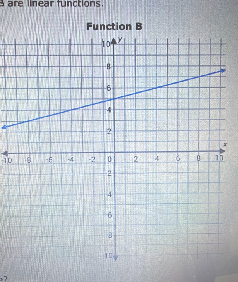 are linear functions. 
Function B
x
-10