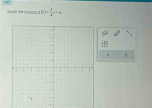 Grash the function g(x)= 1/4 x+6. 
×