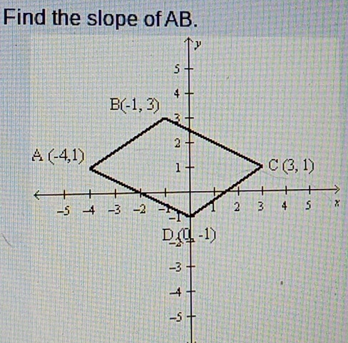 Find the slope of AB.