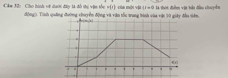 Cho hình vẽ dưới đây là đồ thị vận tốc v(t) của một vật (t=0 là thời điểm vật bắt đầu chuyền 
động). Tính quãng đường chuyển động và vận tốc trung bình của vật 10 giây đầu tiên. 
5 v(m/s)
4
3
2
1
t(s)
-1 0 1 2 3 4 5 6 7 9 10
-1