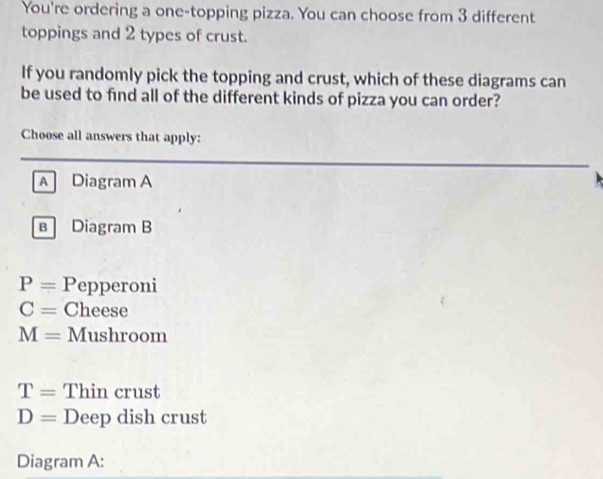 You're ordering a one-topping pizza. You can choose from 3 different ...