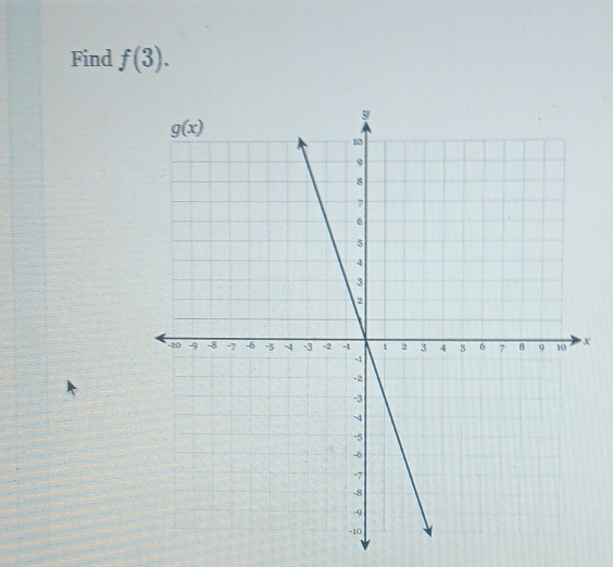 Find f(3).
x