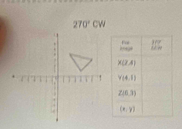 270°CW