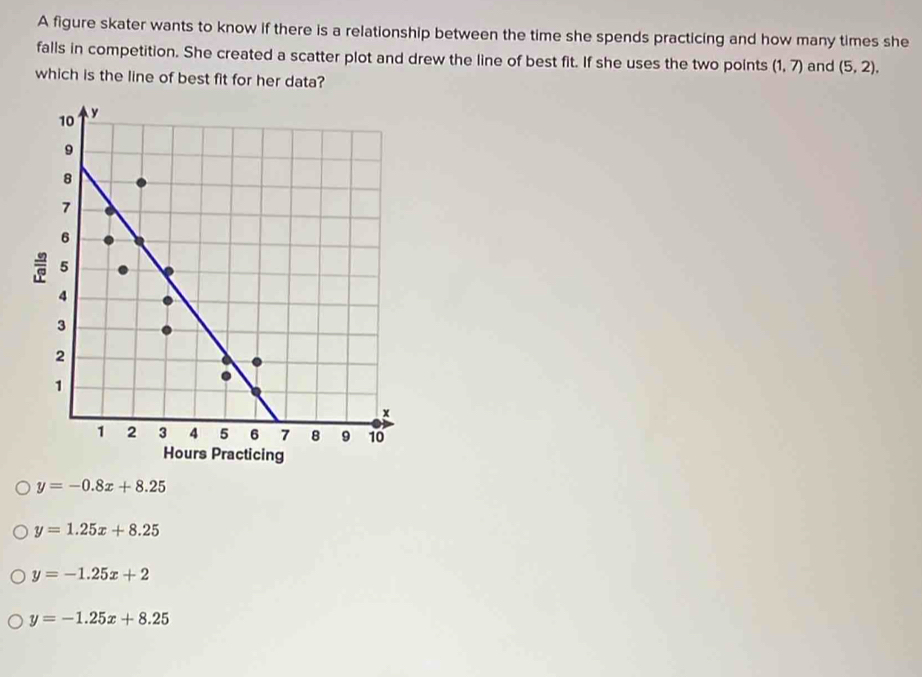 A figure skater wants to know if there is a relationship between the time she spends practicing and how many times she
falls in competition. She created a scatter plot and drew the line of best fit. If she uses the two points (1,7) and (5,2), 
which is the line of best fit for her data?
y=-0.8x+8.25
y=1.25x+8.25
y=-1.25x+2
y=-1.25x+8.25