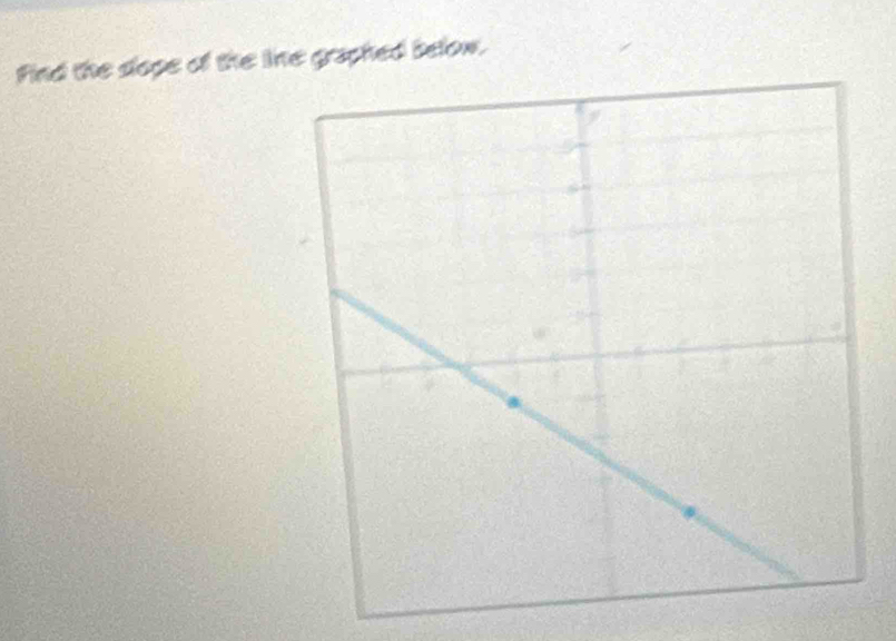 find the dlope of the line graphed below.