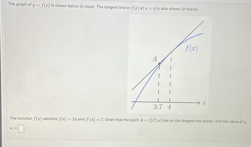 The graph of y=f(x) is shown below (in blue). The tangent line to f(x) at x=4 is also shown (in black).
The function f(x) satisfies f(4)=16 and f'(4)=7 Given that the point A=(3.7,a) lies on the tangent line shown, find the value of a.
a=□