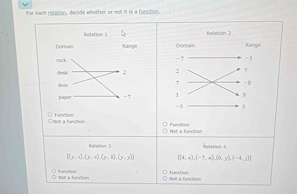 For each relation, decide whether or not it is a function.

Function
Not a function
Function
Not a function
Relation 3 Relation 4
 (y,z),(y,c),(y,k),(y,y)
 (4,e),(-7,n),(0,y),(-4,j)
Function Function
Not a function Not a function