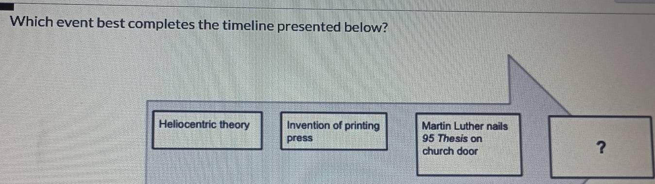 Which event best completes the timeline presented below?
Heliocentric theory Invention of printing Martin Luther nails
press 95 Thesis on
church door
?