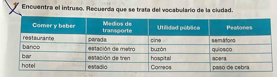 Encuentra el intruso. Recuerda que se trata del vocabulario de la ciudad.