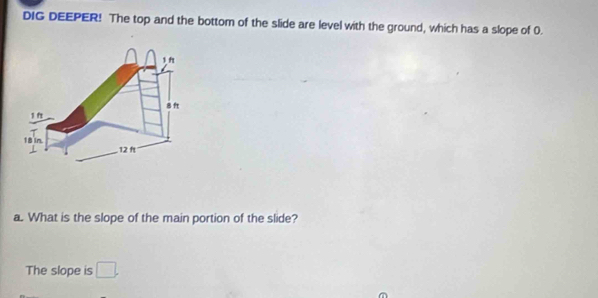 DIG DEEPER! The top and the bottom of the slide are level with the ground, which has a slope of 0. 
a. What is the slope of the main portion of the slide? 
The slope is □.