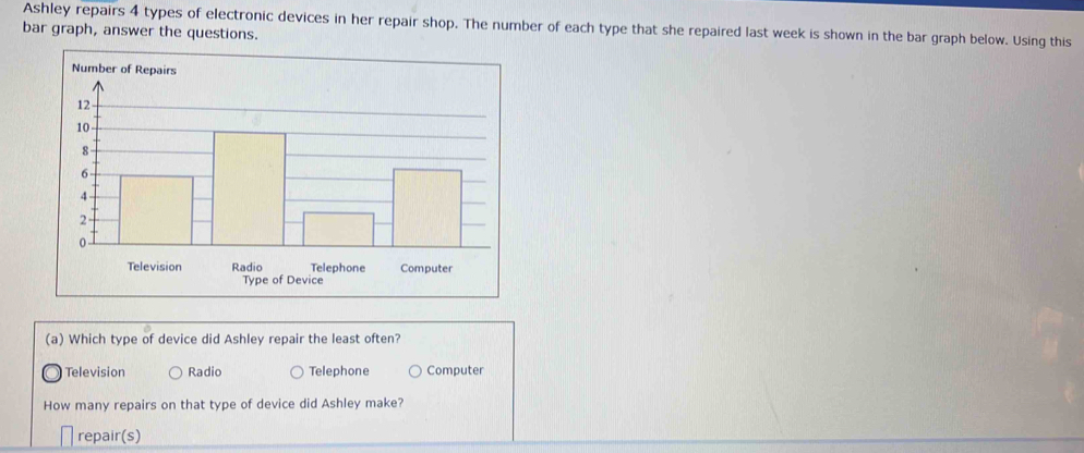 Ashley repairs 4 types of electronic devices in her repair shop. The number of each type that she repaired last week is shown in the bar graph below. Using this
bar graph, answer the questions.
Type of Device
(a) Which type of device did Ashley repair the least often?
Television Radio Telephone Computer
How many repairs on that type of device did Ashley make?
repair(s)