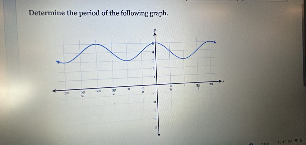 Determine the period of the following graph.
10 47 US