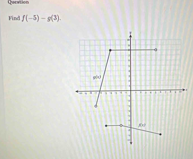 Question
Find f(-5)-g(3).
x