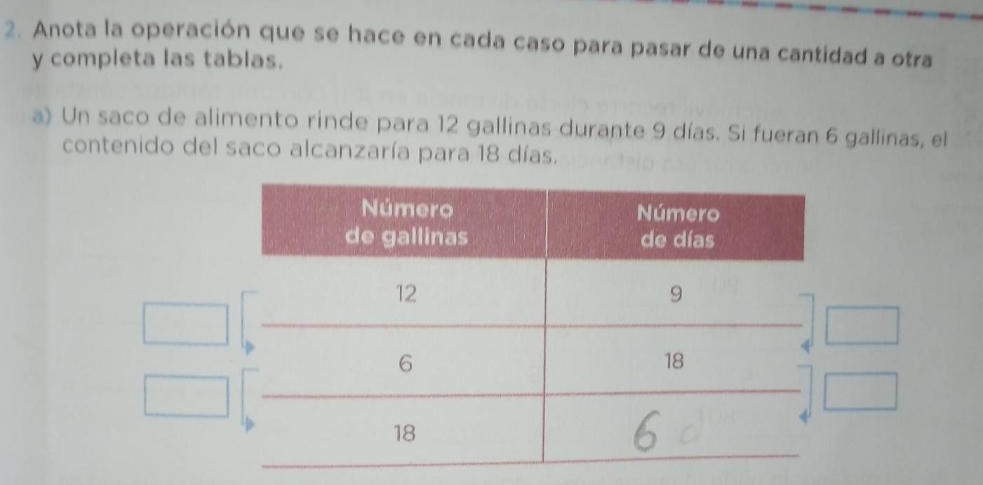 Anota la operación que se hace en cada caso para pasar de una cantidad a otra 
y completa las tablas. 
a) Un saco de alimento rinde para 12 gallinas durante 9 días. Si fueran 6 gallinas, el 
contenido del saco alcanzaría para 18 días.