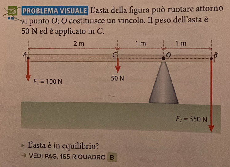 PROBLEMA VISUALE L'asta della figura può ruotare attorno
. al punto O; O costituisce un vincolo. Il peso dell'asta è
50 N ed è applicato in C.
Lasta è in equilibrio?
VEDI PAG. 165 RIQUADRO B