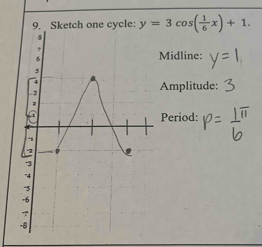 y=3cos ( 1/6 x)+1. 
Midline: 
Amplitude: 
Period: