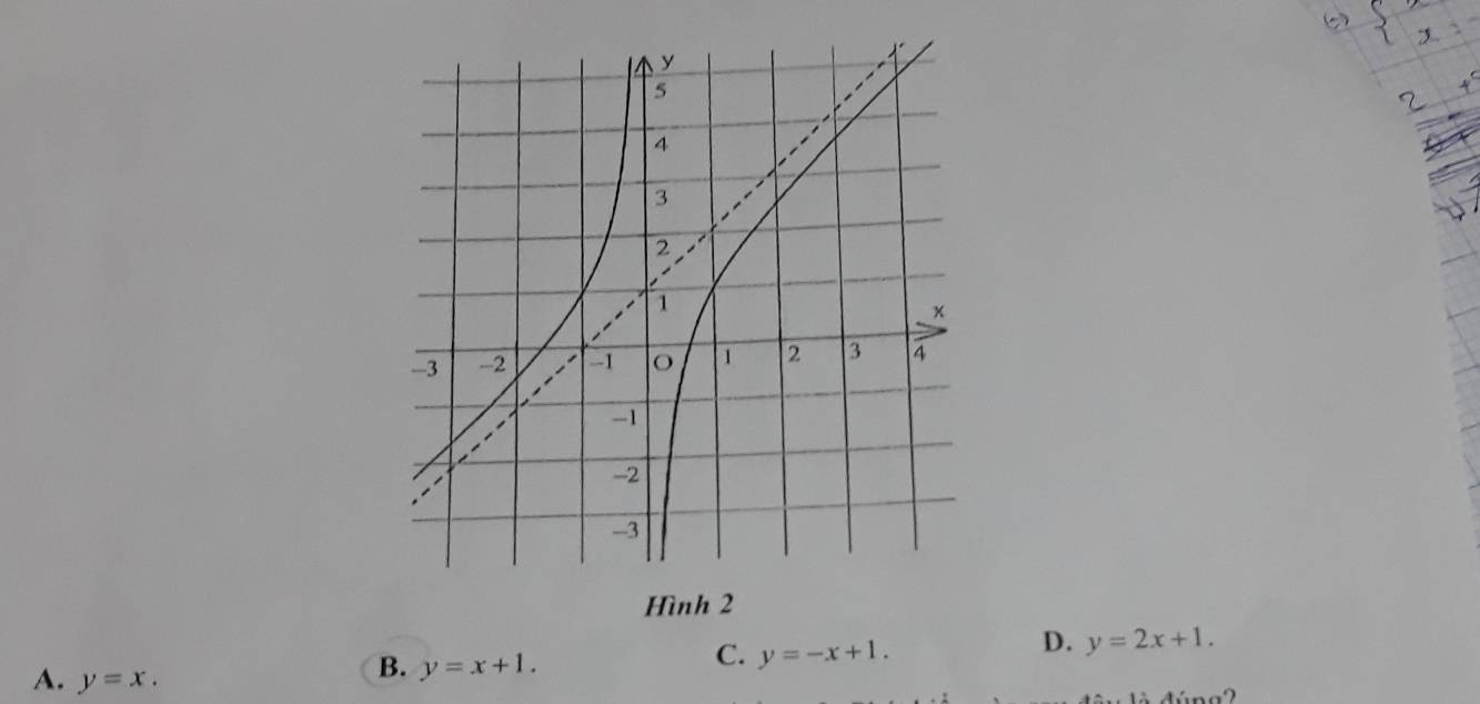 Hình 2
D. y=2x+1.
A. y=x.
B. y=x+1.
C. y=-x+1.