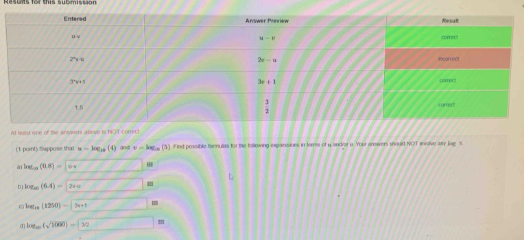 Results for this submission
At least one of the answers above is NOT correct
(1 point) Suppose that u=log _10(4) and v=log _10 (5). Find possible formulas for the following expressions in terms of u and/or e. Your answers should NOT involve any log 's
a) log _10(0.8)=u· v P_-1
b) log _10(6.4)=2v· u III
c) log _10(1250)=□ 3v+1 ''
d) log _10(sqrt(1000))=32 A=  □ I=