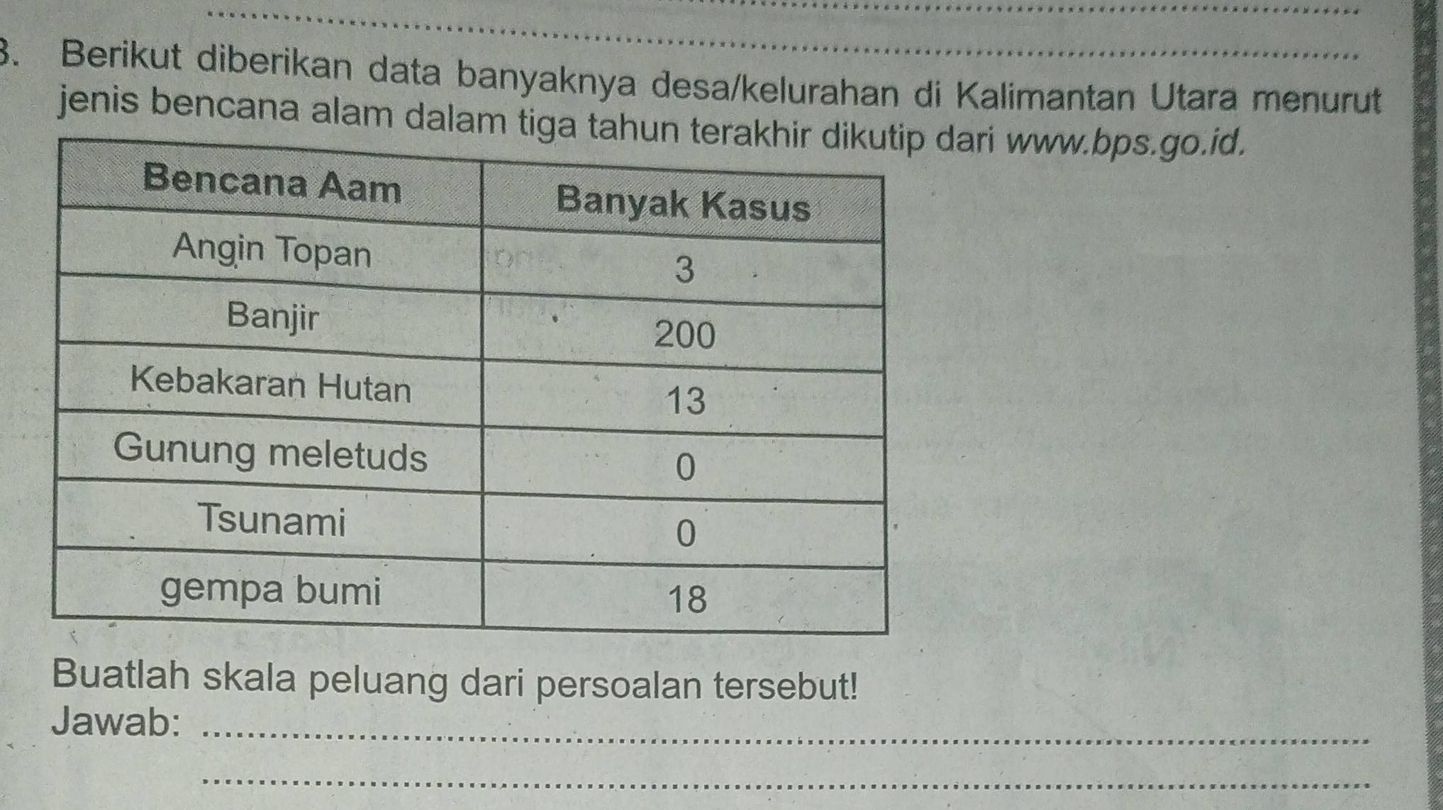 Berikut diberikan data banyaknya desa/kelurahan di Kalimantan Utara menurut 
jenis bencana alam dalam tiri www.bps.go.id. 
Buatlah skala peluang dari persoalan tersebut! 
Jawab:_ 
_