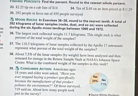 FINDING PERCENTS Find the percent. Round to the nearest whole percent.
33. $2.25 tip on a cab fare of $14 34. Tax of $.68 on an item priced at $11.29
35. 292 people in favor out of 450 people surveyed
MOON ROCKS In Exercises 36-38, round to the nearest tenth. A total of
382 kilograms of lunar samples (rocks, dust, and so on) were collected
site during the six Apollo moon landings between 1969 and 1972.
m 36. The largest rock collected weighs 11.7 kilograms. This single rock is what
percent of the total weight of the samples?
ite 37. The 110.5 kilograms of lunar samples collected by the Apollo 17 astronauts
m represent what percent of the total weight of the samples?
38. About 7.5% of the lunar samples (by weight) have been analyzed and then
returned for storage in the Return Sample Vault at NASA's Johnson Space
Center. What is the combined weight of the samples in this vault?
39. CoNSUMER ACTION Americans ages
18 years and older were asked, “Have you
ever stopped buying a product specifically Yes
because the manufacturer of that product 29% No
pollutes the environment?" Of those surveyed, 71%
719 said no. About how many people took
part in the survey? * Source: Wirthlin Worldwide