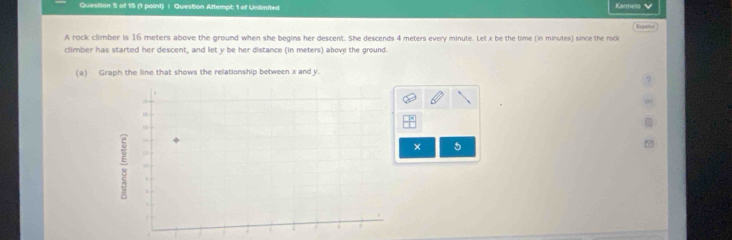 (1 paint) | Question Attempt: 1 of Unlimited Karmelo 
A rock climber is 16 meters above the ground when she begins her descent. She descends 4 meters every minute. Let x be the time (in minutes) since the rock 
climber has started her descent, and let y be her distance (in meters) above the ground. 
(a) Graph the line that shows the relationship between x and y. 
00 
× 5