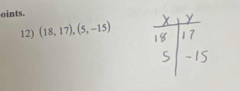 oints. 
12) (18,17),(5,-15)