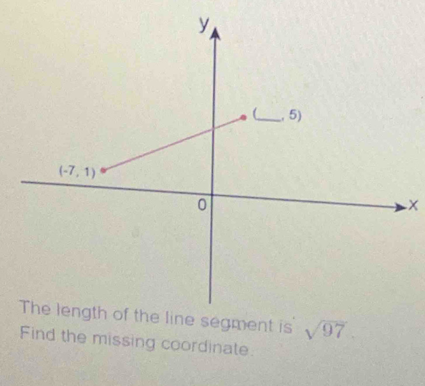 sqrt(97)
Find the missing coordinate.