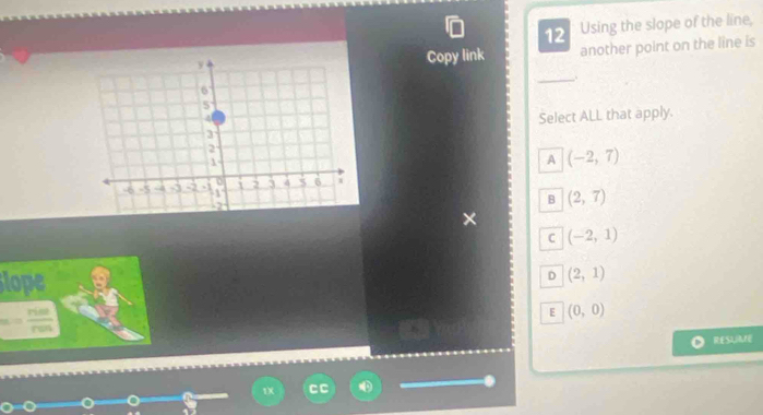 Using the slope of the line,
Copy link another point on the lîne is
_.
Select ALL that apply.
A (-2,7)
B (2,7)
X
C (-2,1)
slope D (2,1)
E (0,0)
RESLEE
n
1X