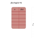 f(x)log (x2-9)
-