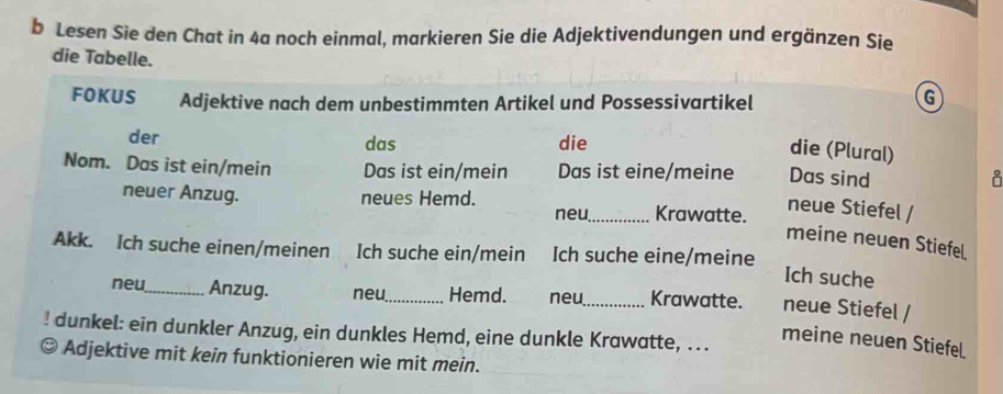 Lesen Sie den Chat in 4a noch einmal, markieren Sie die Adjektivendungen und ergänzen Sie 
die Tabelle. 
FOKUS Adjektive nach dem unbestimmten Artikel und Possessivartikel 
G 
der das die 
die (Plural) 
Nom. Das ist ein/mein Das ist ein/mein Das ist eine/meine Das sind a 
neues Hemd. 
neuer Anzug. _Krawatte. 
neu. 
neue Stiefel / 
meine neuen Stiefel 
Akk. Ich suche einen/meinen Ich suche ein/mein Ich suche eine/meine 
Ich suche 
neu_ Anzug. neu_ Hemd. neu_ Krawatte. neue Stiefel / 
! dunkel: ein dunkler Anzug, ein dunkles Hemd, eine dunkle Krawatte, . . . 
meine neuen Stiefel. 
© Adjektive mit kein funktionieren wie mit mein.