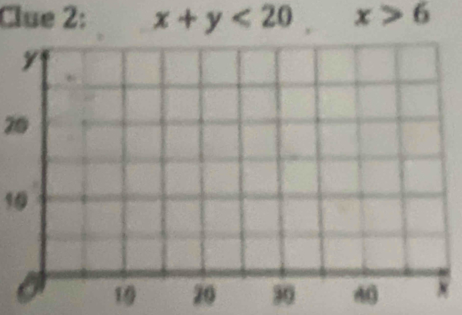 Clue 2: x+y<20</tex>, x>6
20
10