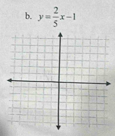 y= 2/5 x-1