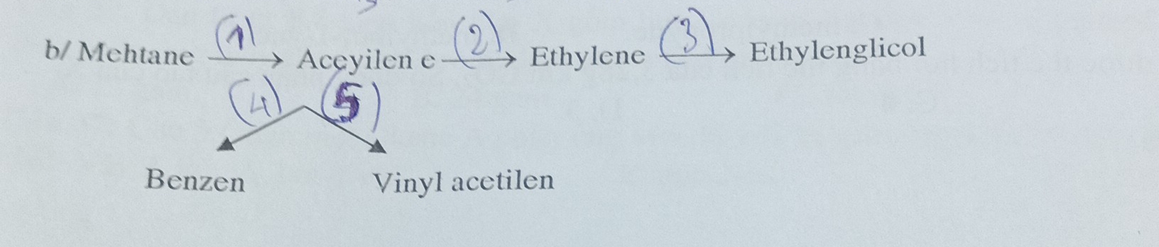 b/ Mchtane Aceyilen e Ethylene Ethylenglicol
Benzen Vinyl acetilen