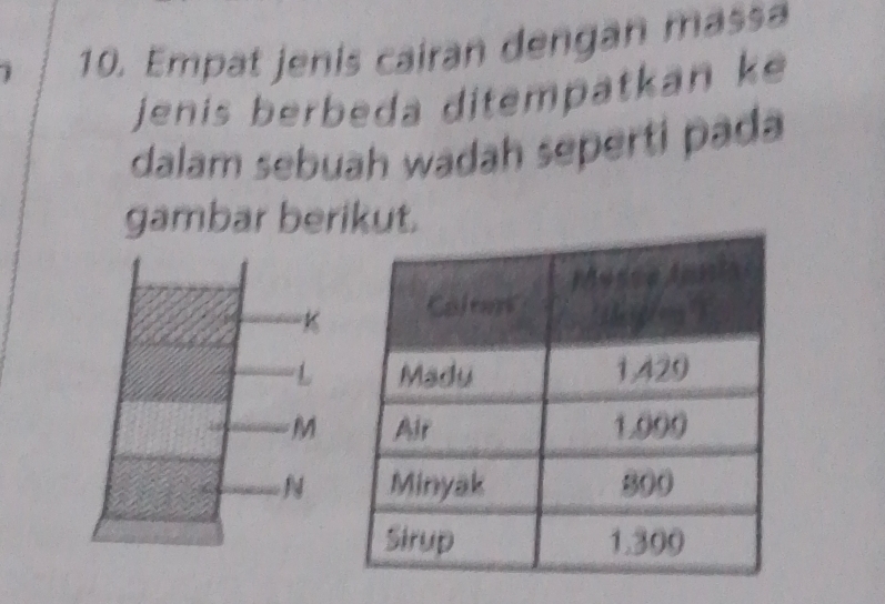 Empat jenis cairan dengan massa 
jenis berbeda ditempatkan k
dalam sebuah wadah seperti pada 
gambar berikut.