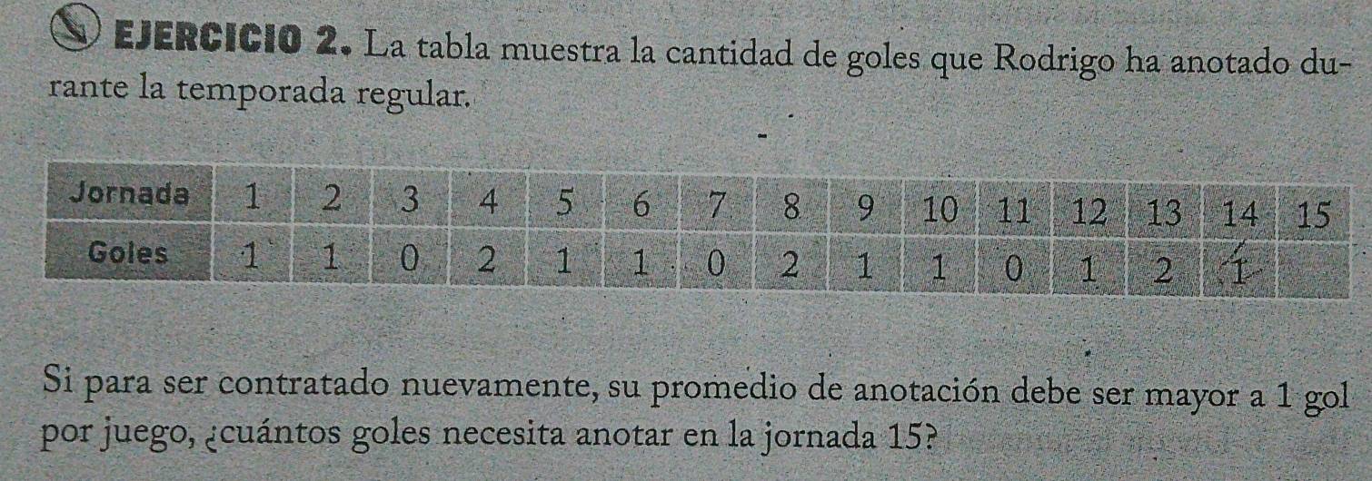 La tabla muestra la cantidad de goles que Rodrigo ha anotado du- 
rante la temporada regular. 
Si para ser contratado nuevamente, su promedio de anotación debe ser mayor a 1 gol 
por juego, ¿cuántos goles necesita anotar en la jornada 15?