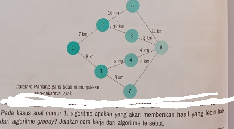 Catatan: Panjang gari 
jh- dekatny 
Pada kasus soal nomor 1, algoritme apakah yang akan memberikan hasil yang lebih baik 
dari algoritme greedy? Jelakan cara kerja dari algoritme tersebut.