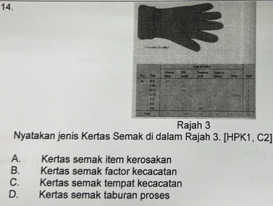 Rajah 3
Nyatakan jenis Kertas Semak di dalam Rajah 3. [HPK1, C2]
A. Kertas semak item kerosakan
B. Kertas semak factor kecacatan
C. Kertas semak tempat kecacatan
D. Kertas semak taburan proses