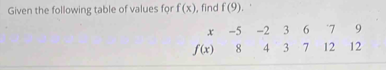 Given the following table of values for f(x) , find f(9).
x -5 -2 3 6 7 9
f(x) 8 4 3 7 12 12