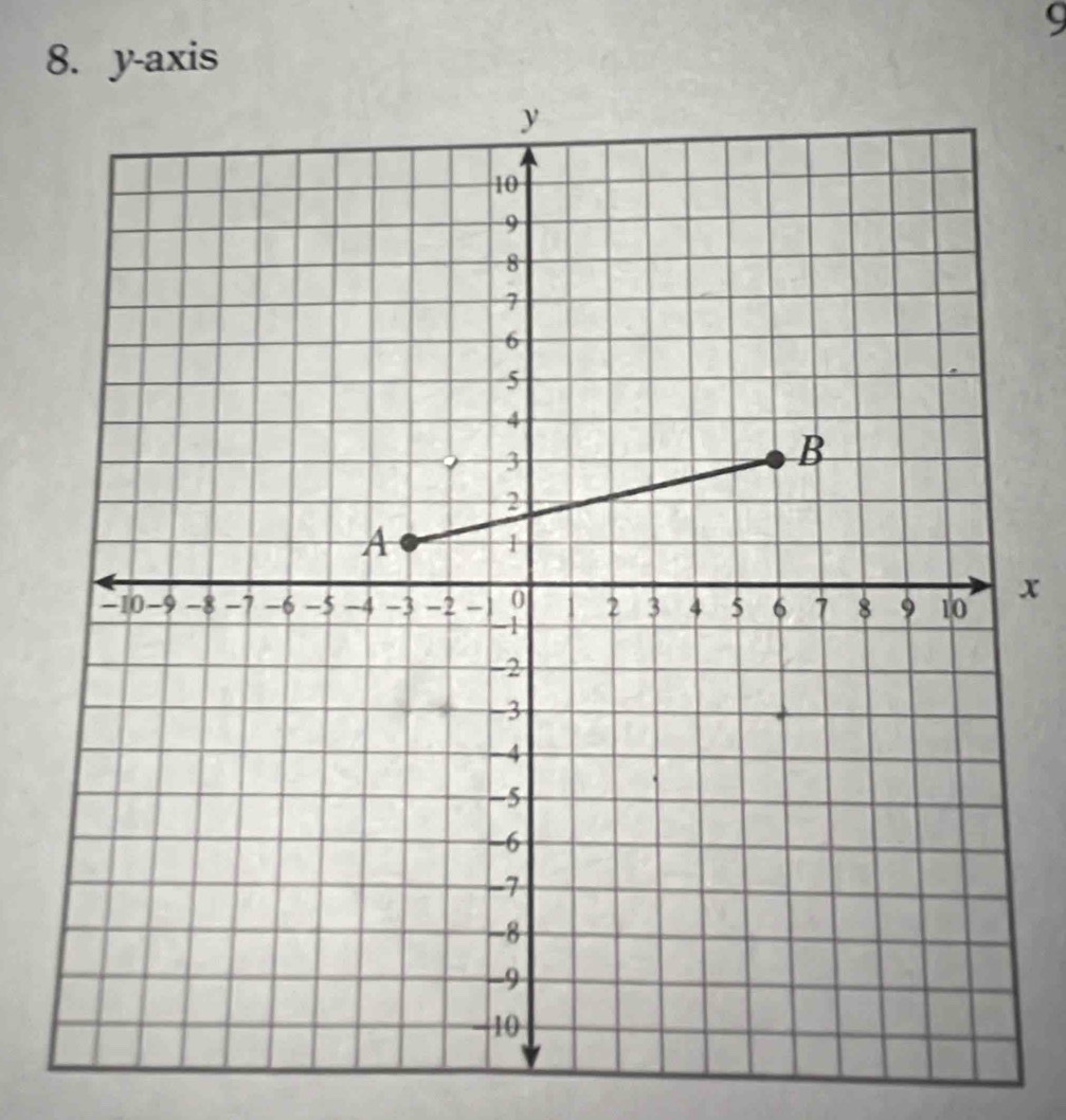 9 
8. y-axis
x