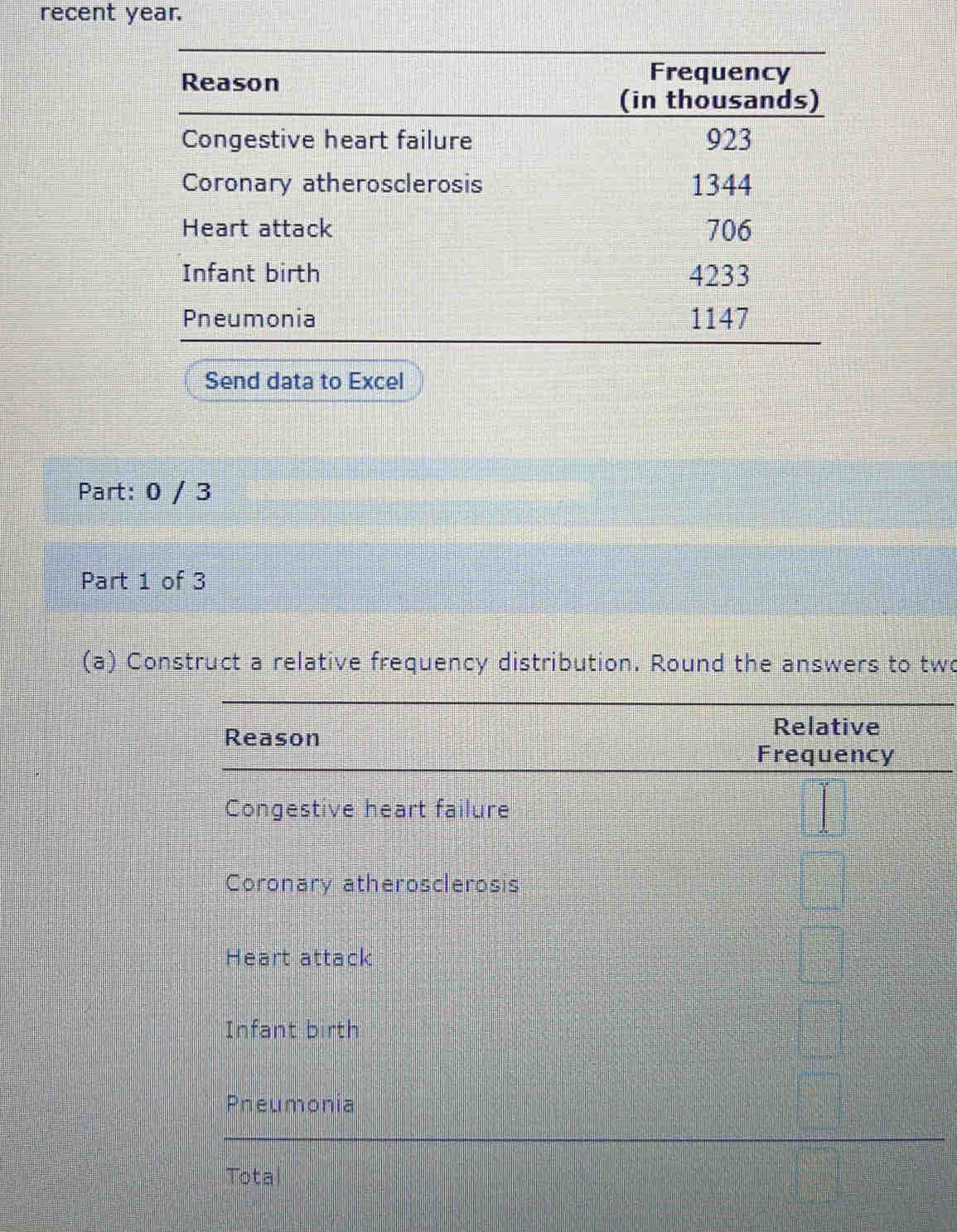 recent year.
Part: 0 / 3
Part 1 of 3
(a) Construct a relative frequency distribution. Round the answers to two
Reason
Relative
Frequency
Congestive heart failure
Coronary atherosclerosis
Heart attack
Infant birth
Pneumonia
Tota