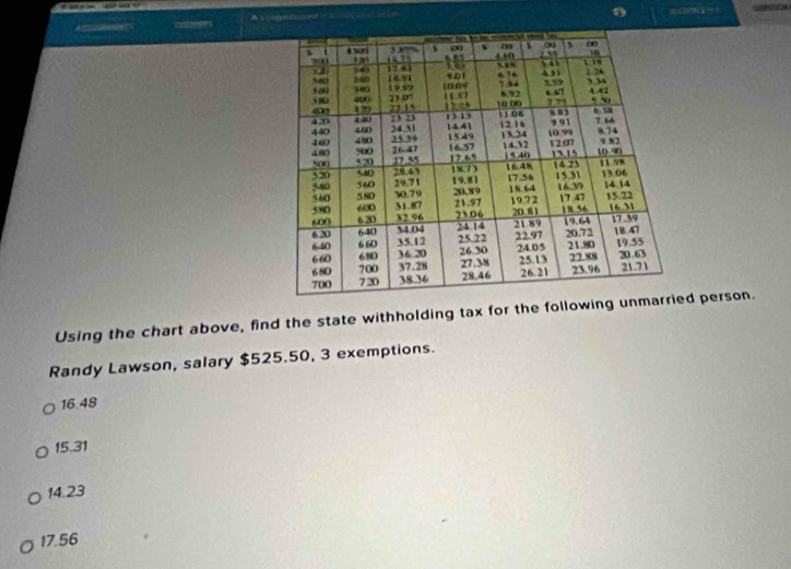 CO= 
A
Using the chart above, find the state withholding tax for the followingd person.
Randy Lawson, salary $525.50, 3 exemptions.
16.48
15.31
14.23
17.56