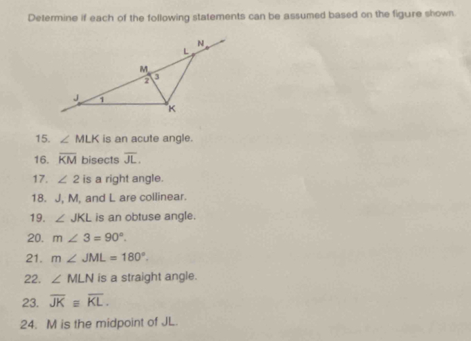 Determine if each of the following statements can be assumed based on the figure shown. 
15. ∠ MLK is an acute angle. 
16. overline KM bisects overline JL. 
17. ∠ 2 is a right angle. 
18. J, M, and L are collinear. 
19. ∠ JKL is an obtuse angle. 
20. m∠ 3=90°. 
21. m∠ JML=180°. 
22. ∠ MLN is a straight angle. 
23. overline JK≌ overline KL. 
24. M is the midpoint of JL.