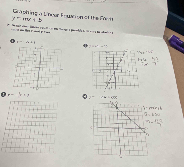 Graphing a Linear Equation of the Form
y=mx+b
Graph each linear equation on the grid provided. Be sure to label the 
units on the x - and y -axes.
y=-2x+1
2 y=40x-20
a y=- 1/3 x+3
y=-120x+600