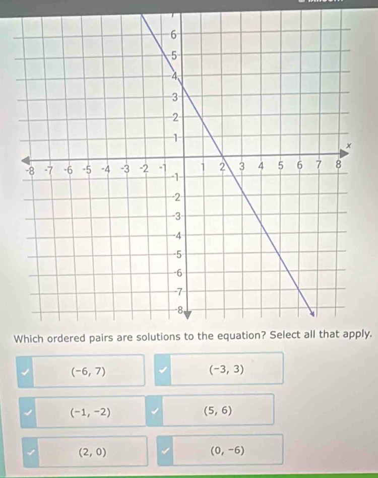 Wly.
(-6,7)
(-3,3)
(-1,-2)
(5,6)
(2,0)
(0,-6)